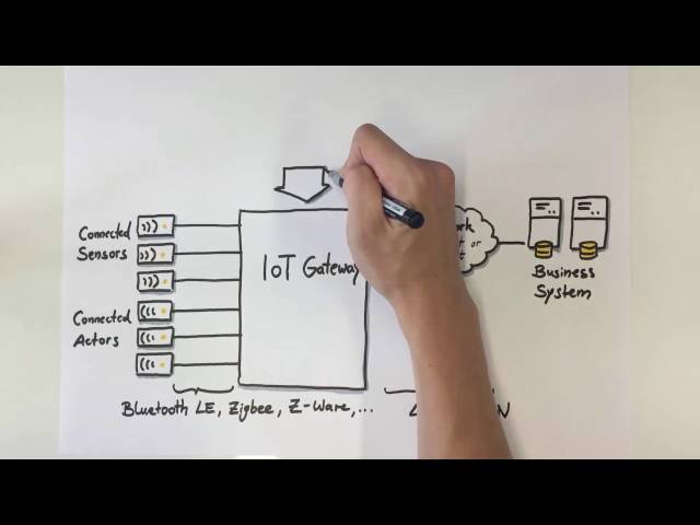 What is an IoT Gateway? (SAP EA Explorer - Short Video)