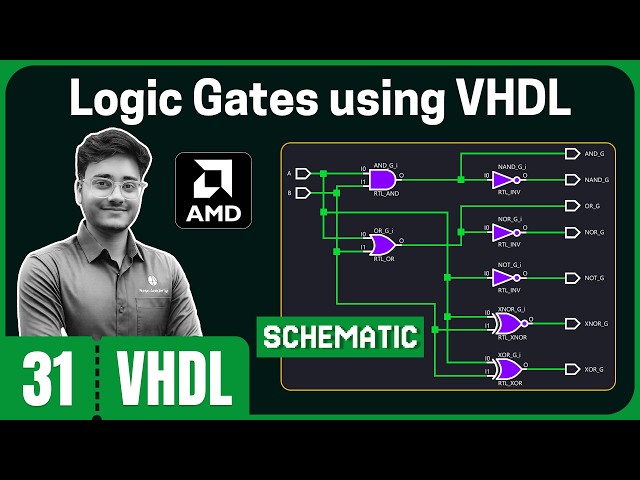 Logic Gates using VHDL