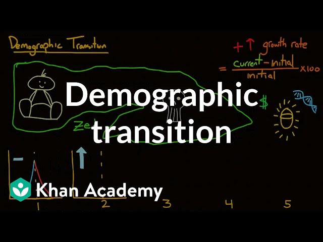 Demographic transition | Society and Culture | MCAT | Khan Academy