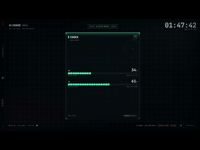 AI Usage Dashboard — OpenAI Build Week Demo | Codex + GPT-5.6