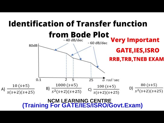 Identification of Transfer function from Bode Plot |Control System |GATE|IES|ISRO|RRB|TNEB|TRB Exam