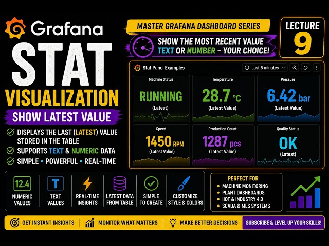 L-9 Stat visualization in Grafana