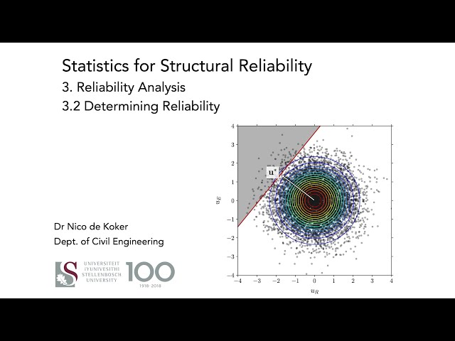 3.2 Determining Reliability (Structural Reliability: Lecture 3)