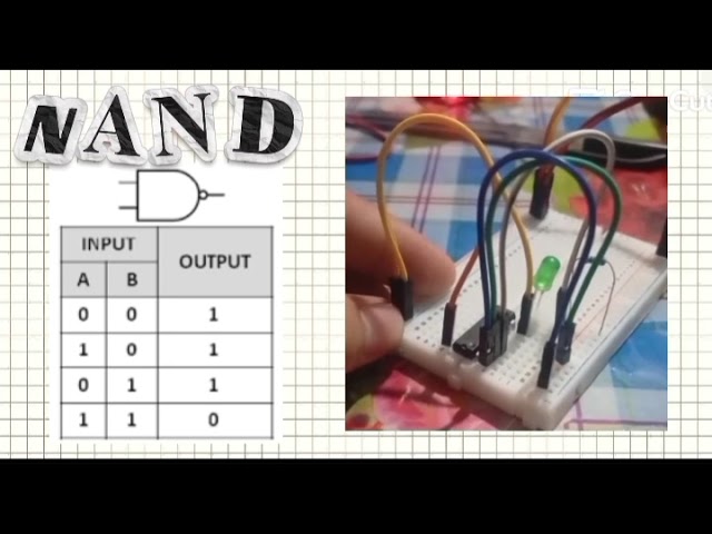 Logic Gates And Truth table