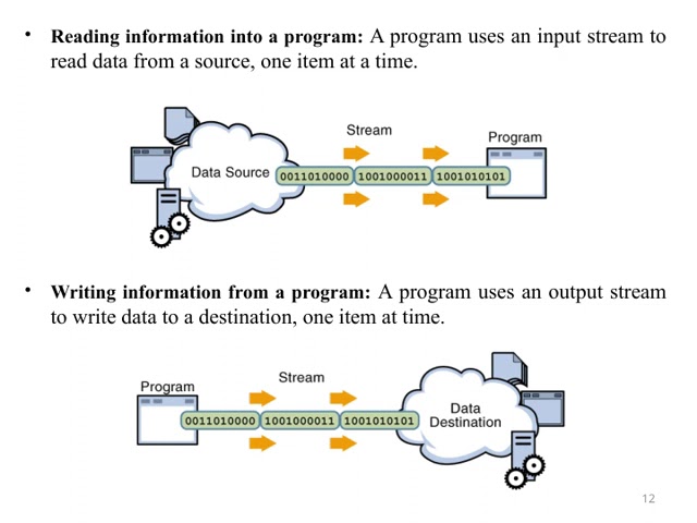 Streams and File I/O