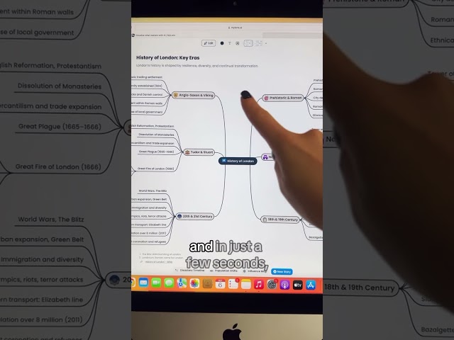Fastest AI Tool for Data Visualization