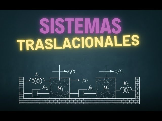 Transfer Function and ODE - Translational Mechanical System - Exercise