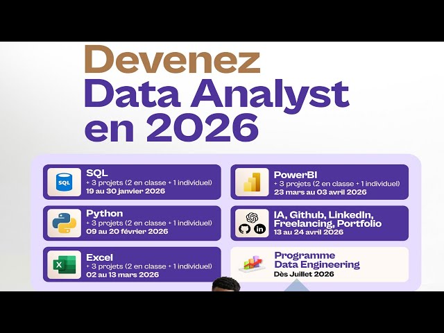 Formation SQL Pour la Data - Introduction + Installation PostgreSQL + VS Code