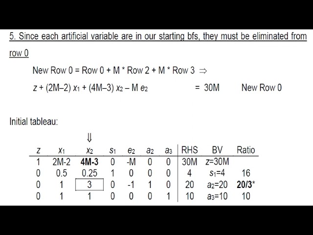 2.3 Big M Method by Mr. M. Nagaraj, Asst. Prof. of Mathematics, Vivekananda College