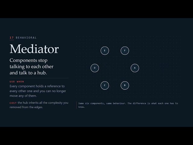 Every Design Pattern, One Visual Each