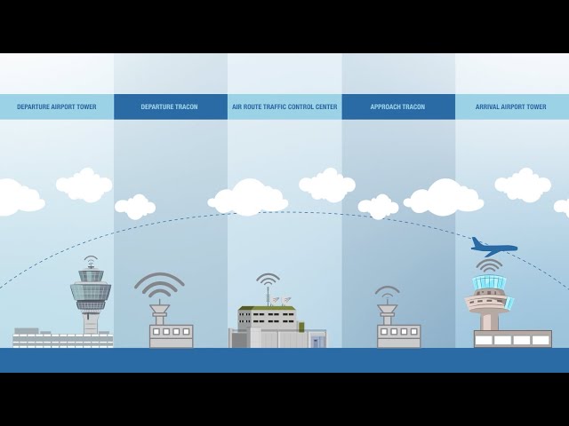 Gate to Gate: How the FAA Manages Air Traffic
