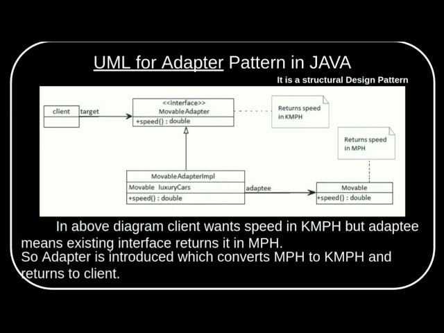 Adapter design pattern in JAVA  | STRUCTURAL PATTERN |  interview questions