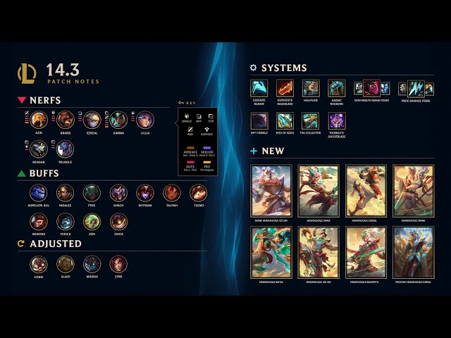 14.3 Patch Notes Analysis - feat. Drubert - League of Legends
