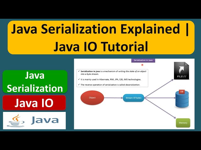 Java Serialization Explained | Java IO Tutorial | Java Tutorial