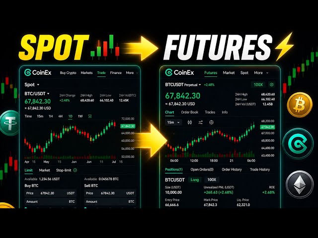 The Ultimate Walkthrough: From Spot Setup To Your First Future Trade