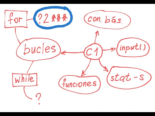 Creación del bucle "for" en Python: ejercicio 2 (lista "lagente")