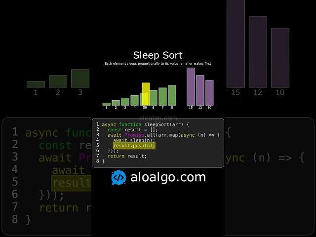 Sleep Sort Explained Visually 😴🔢  #algorithms #sorting #sleepsort #visualalgorithm