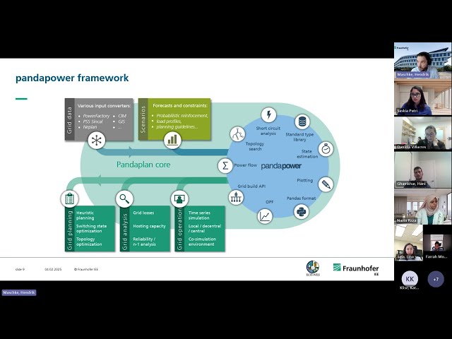 Webinar #3 - Part 3: Grid Planning Tool Pandapower