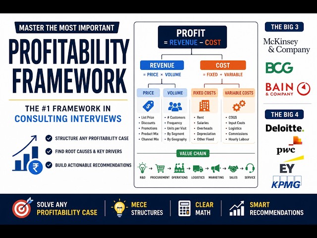#Profitability Framework #CaseInterview Master the Most Important #Consulting Case #MBA #MBB #Big4