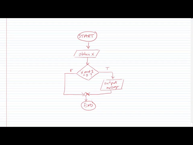 24 How to implement one way if then selection structures