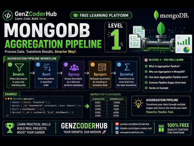 MongoDB Aggregation Pipeline | Basics to Advanced