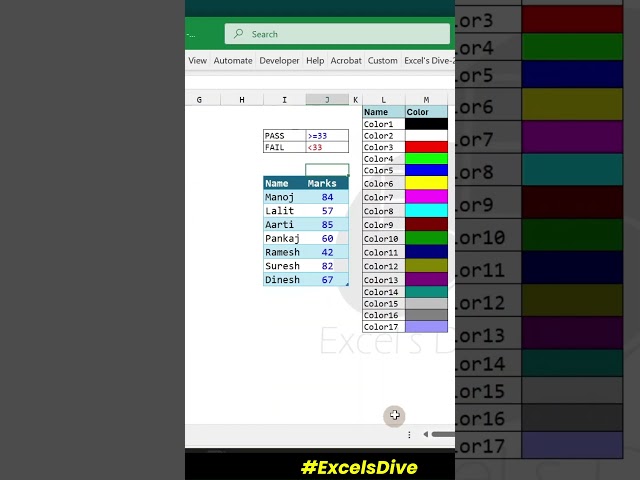 #ExcelsDive
