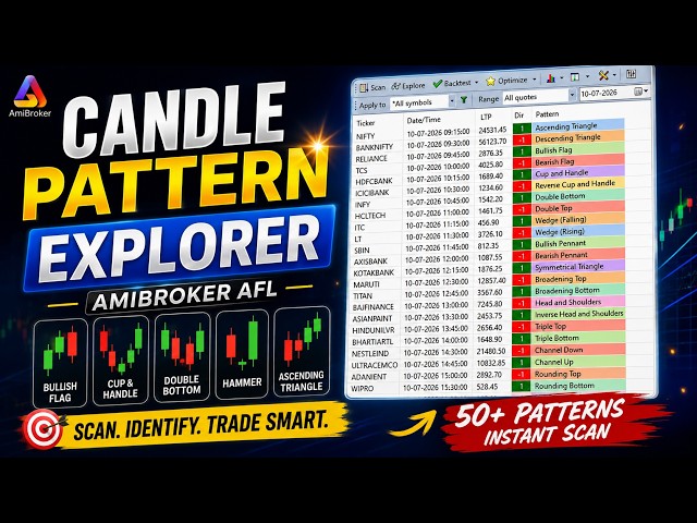 Candle Pattern Explorer — Free AFL for Amibroker | 40+ Patterns Auto-Detected