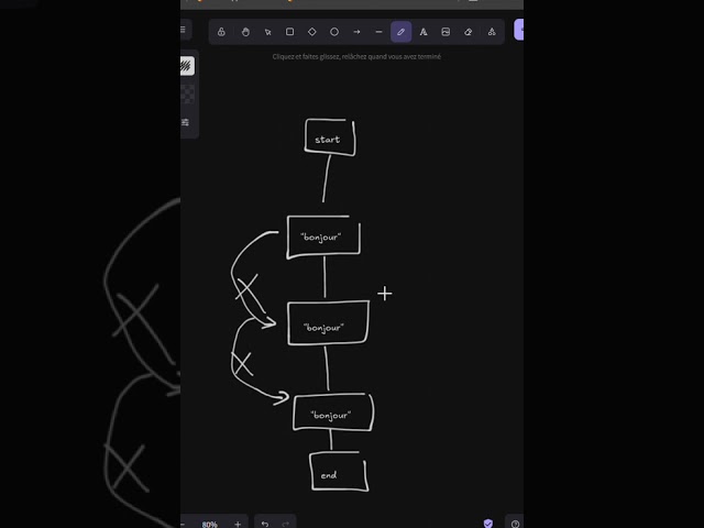 Boucle WHILE en Python — Comprendre en 10 minutes (débutants)