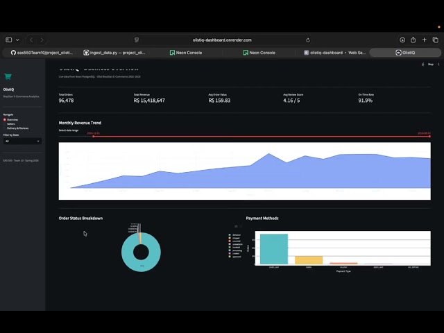 OlistIQ — Phase 3: Live Streamlit Dashboard Demo | EAS 550 Spring 2026