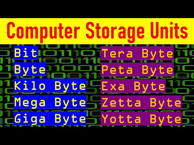 Computer Storage Units | Units of Computer Memory | Memory units in Digital System