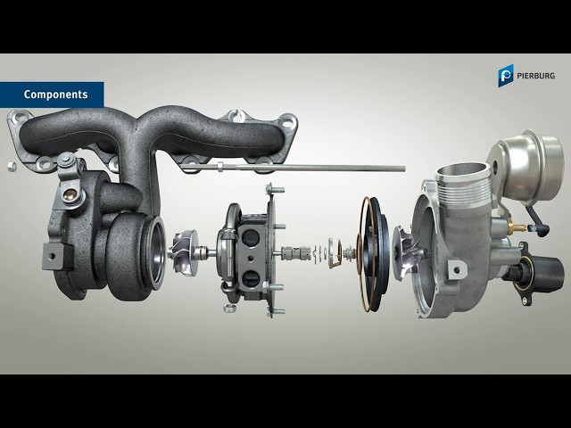 How does a turbocharger work? (3D animation)
