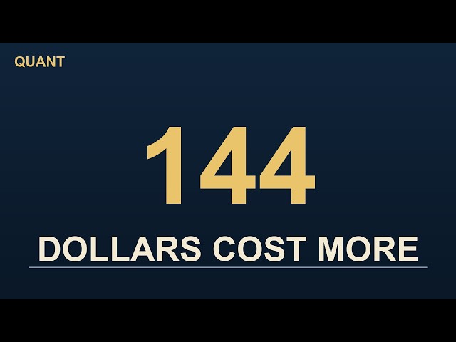 Cross-Currency Basis: The Hidden Toll on Offshore Dollars