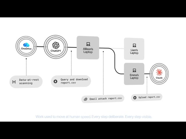 Cyberhaven: Data Security for the Agentic Enterprise