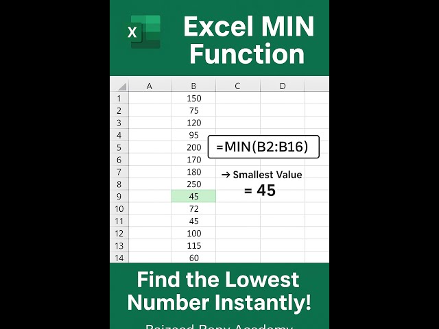 Excel MIN Function Explained in 1 Minute | Find the Smallest Value Fast
