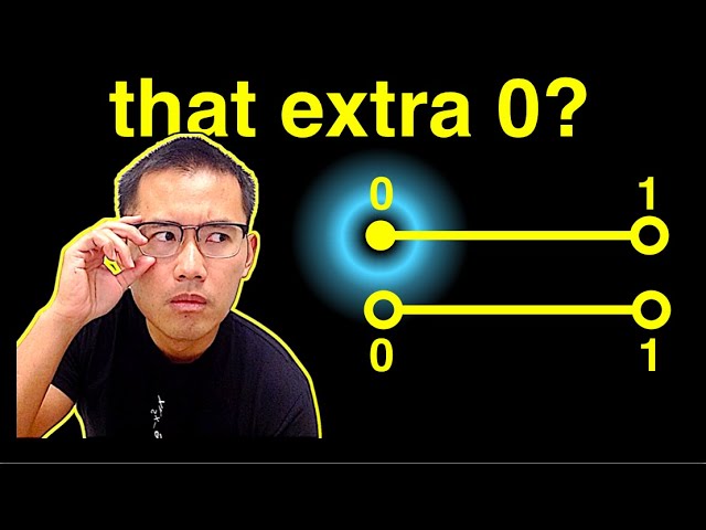 my favorite "which set has more elements" set theory problems