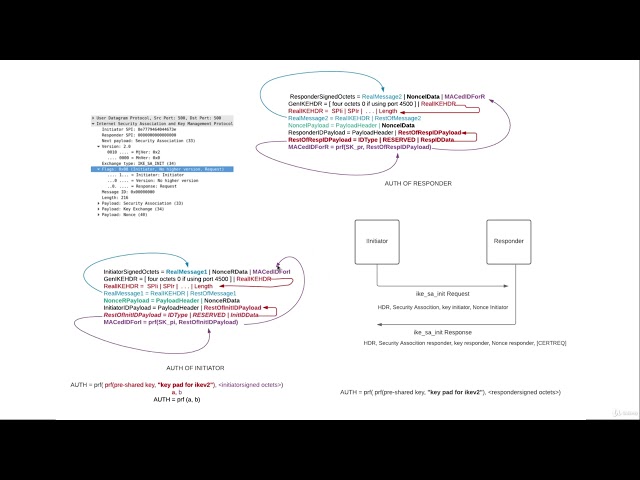 Lecture 32: IKEv2 auth