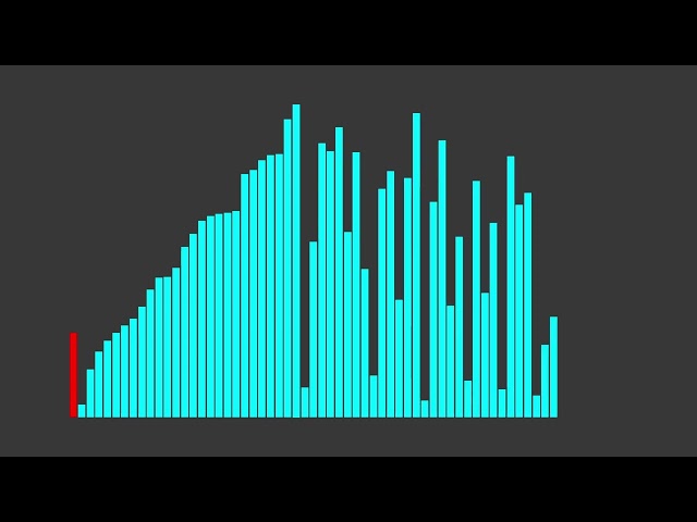 Sorting Algorithms To Dance Wildly To