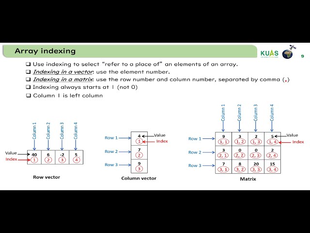 9.1 Array indexing to use, modify or delete elements