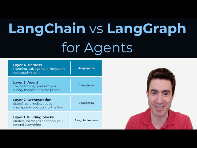 Deep Agents or LangGraph? The LangChain agentic ecosystem explained