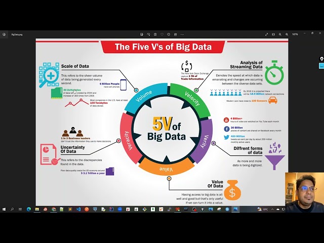 03 - Apache Spark for Java Developers - Big Data