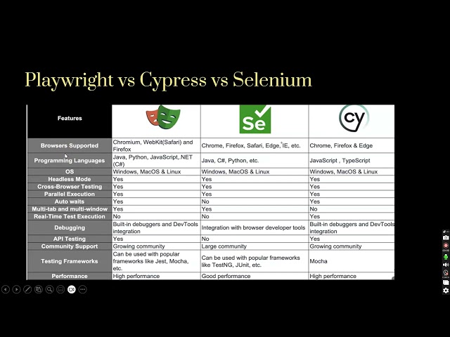 Playwright with typescript demo video by Sandeep Prattipati