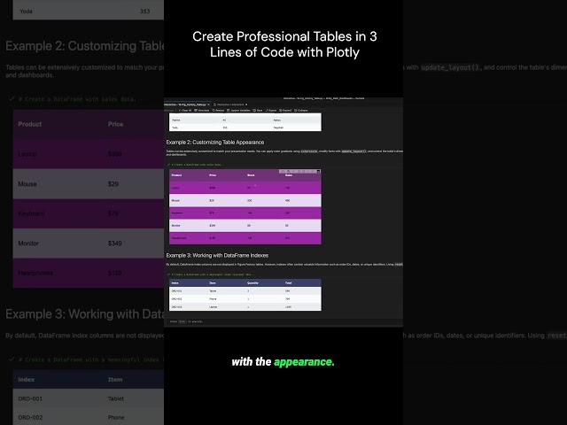 Plotly Tables the Easy Way (No More Manual Styling) #python #coding #tutorial