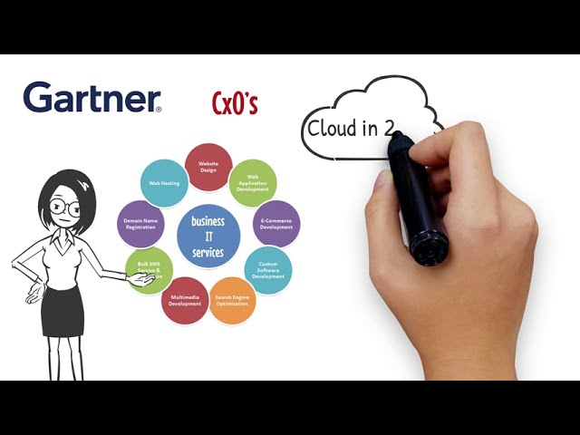 Cloud Managed Service Provider