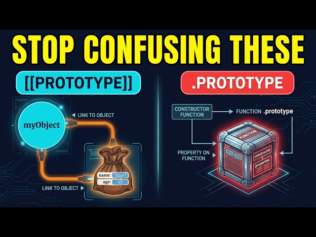 JS Prototypes Explained | [[Prototype]] vs .prototype | Web Devs