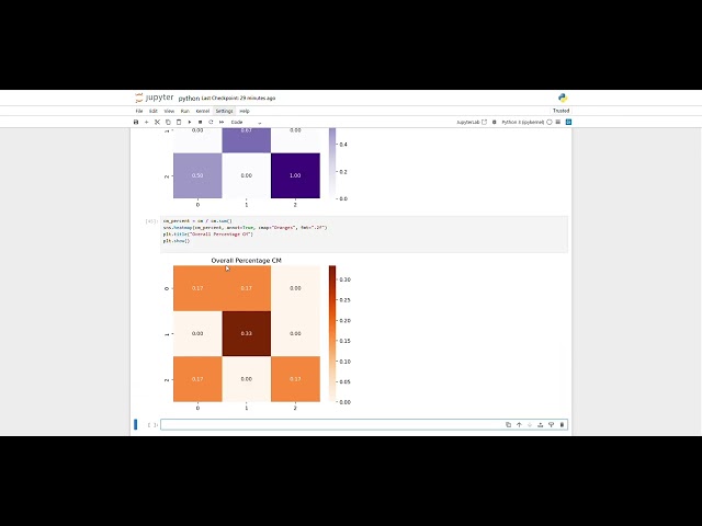 Matrix Python ALL types of matrix @hwcphysics
