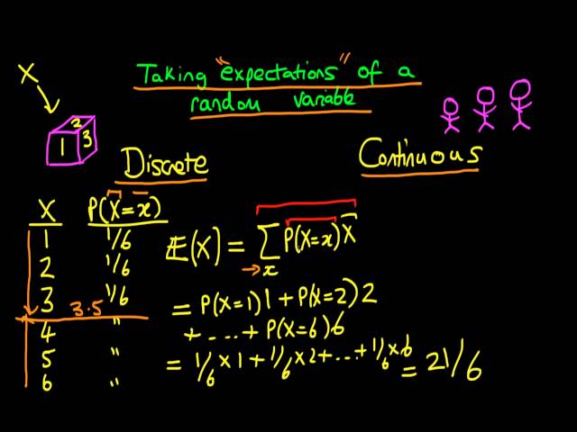Taking expectations of a random variable