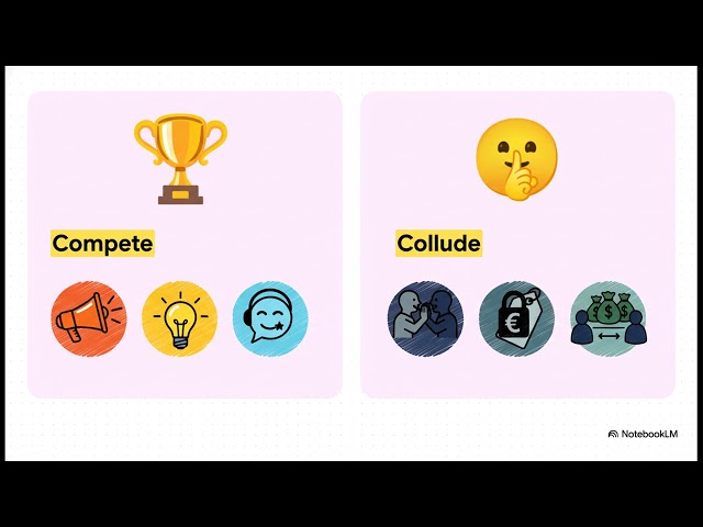 Dynamics of Strategic Interdependence and Market Control in Oligopoly | Uplatz