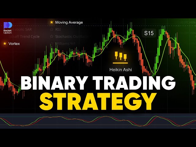 Binary Trading Strategy! Price Levels - Cool strategy for 2026! Give it a try!!