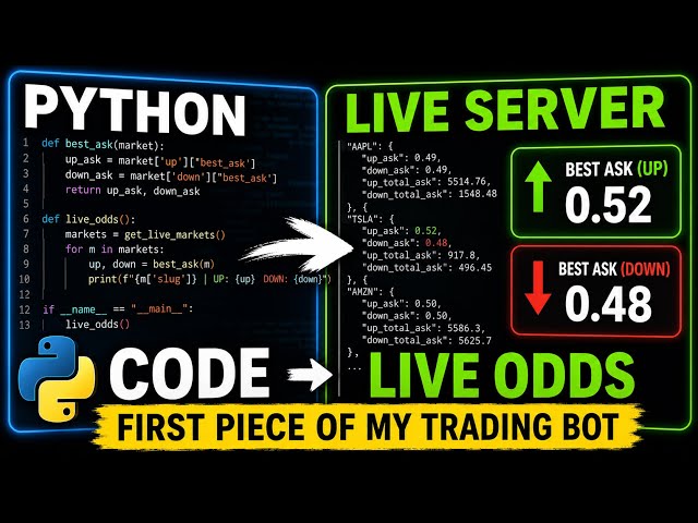 Live Polymarket Odds → Python: The First Piece of My Trading Bot