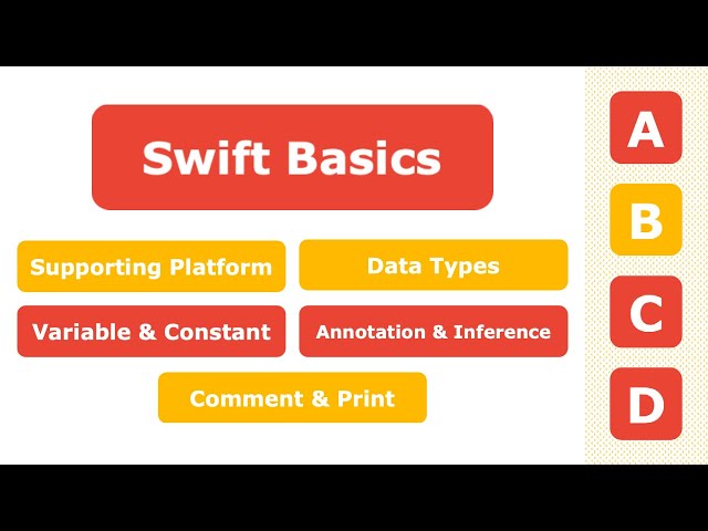 Lesson 1 - Swift Basics | Swift Coding Tutorial | ABCD